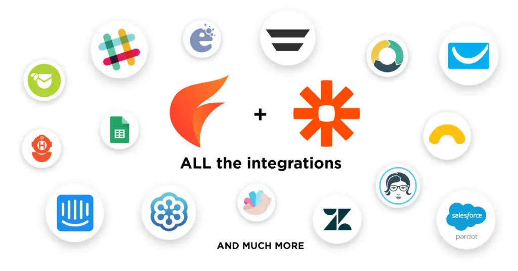 Marketing Fire + Zapier = Thousands of Integrations